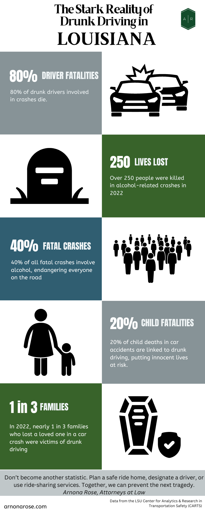 drunk driving in louisiana infographic